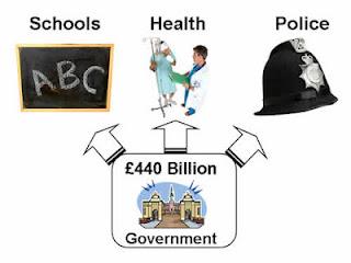 Pregunta #1. El objeto de la Economía