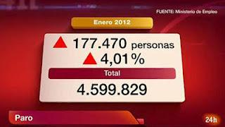 Situación legal de desempleo