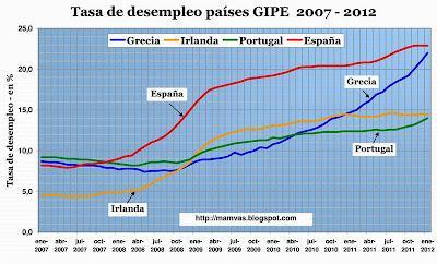 La crisis acumula un costo social de 200 millones de desempleados según la OCDE