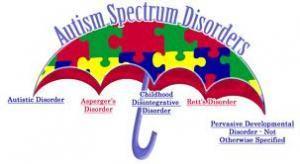 Autismo y síndromes asociados
