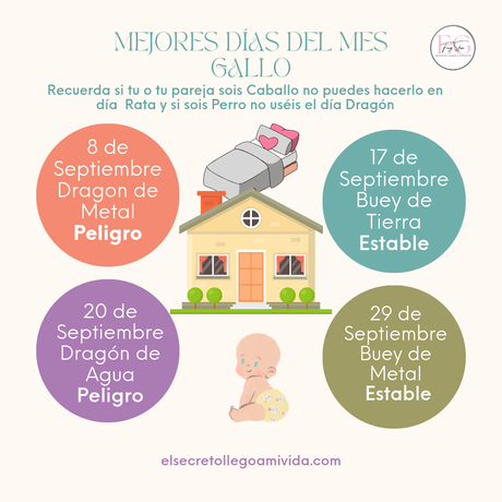 Días para concebir 👶🏼 o para mover la cama 🛏️