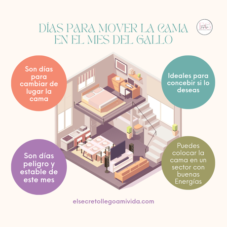Días para concebir 👶🏼 o para mover la cama 🛏️