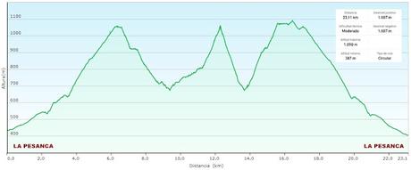 La Pesanca-Treslafuente-Vallemoru-La Pica Montoviu