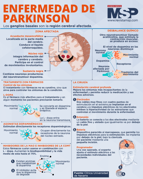 El Parkinson: Más Allá de los Temblores, una Mirada a su Biología