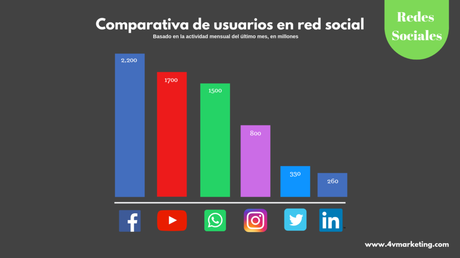 Google Ads vs Facebook Ads: 2025 ¿Cuál elegir para mi estrategia de marketing digital?