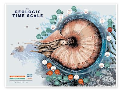 Viajando al pasado con Velozee