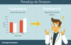 Curiosidad: La Paradoja de Simpson, o por qué no siempre debes fiarte de los promedios