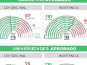 Rechazo Vetoos Presidenciales: Avanza Emergencia Pediátrica Financiación Universitaria