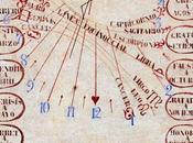 catorce relojes solares Porrera