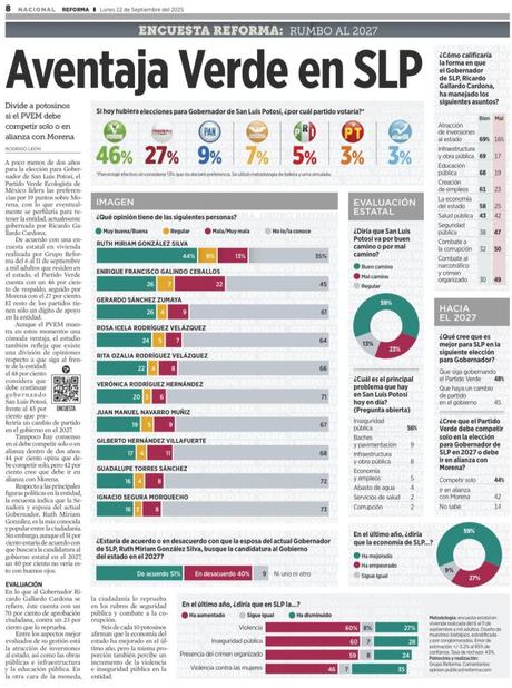 Ricardo Gallardo alcanza 70% de aprobación en su cuarto año de gobierno: Reforma
