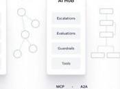 GoodData lanza plataforma inteligencia datos completa nuevas capacidades