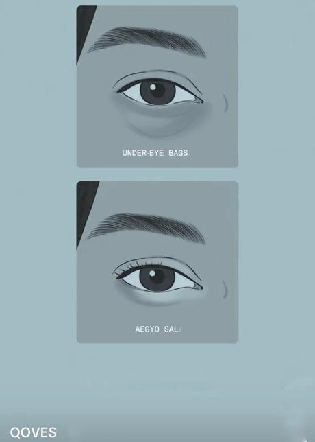 Paso a paso: el Tutorial para hacer Aegyo sal, la mirada rejuvenecida  Descubrí qué es el aegyo sal, la técnica de belleza coreana que se volvió viral