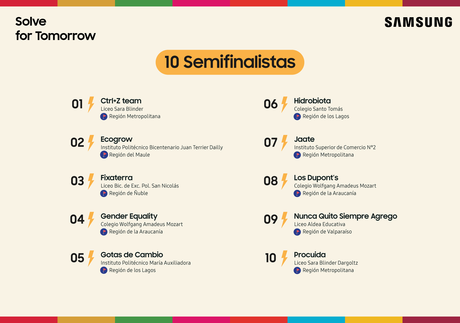 Proyectos innovadores desde Rapa Nui a Los Lagos: se anuncian los 10 semifinalistas de Samsung Solve for Tomorrow Proyectos innovadores desde Rapa Nui a Los Lagos: se anuncian los 10 semifinalistas de Samsung Solve for Tomorrow