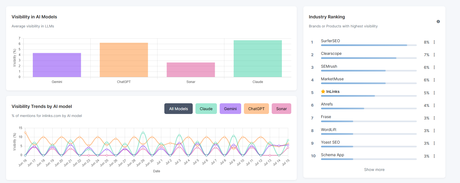 Waikay.io nueva herramienta de IA