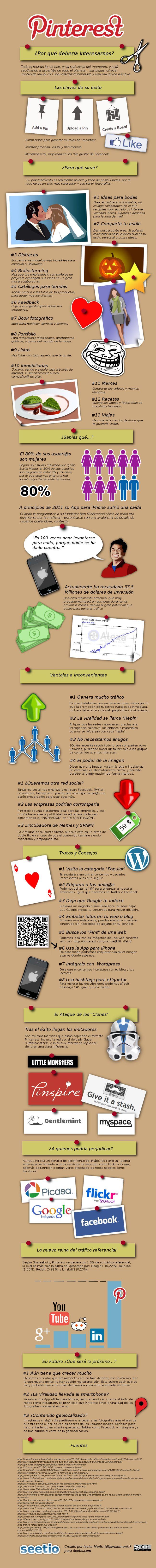 Pinterest infografia