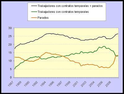 Contrato único. Incentivos