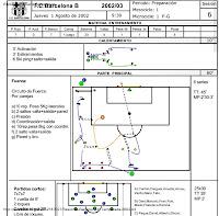 50 SESIONES COMPLETAS DE ENTRENAMIENTO DEL BARCELONA B