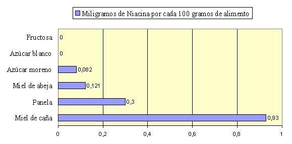 La miel, un alimento éticamente incorrecto y nutricionalmente pobre