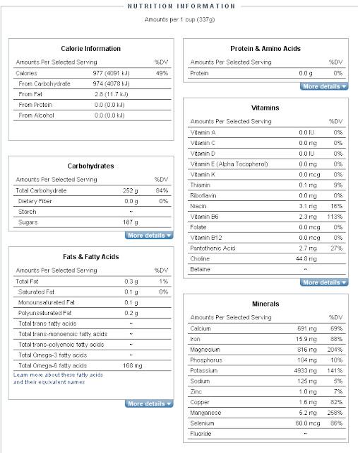 La miel, un alimento éticamente incorrecto y nutricionalmente pobre