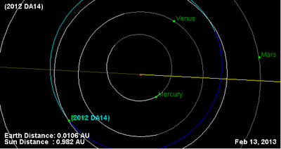 Asteroide 2012 DA14 cruzará órbita terrestre el 15 de febrero de 2013