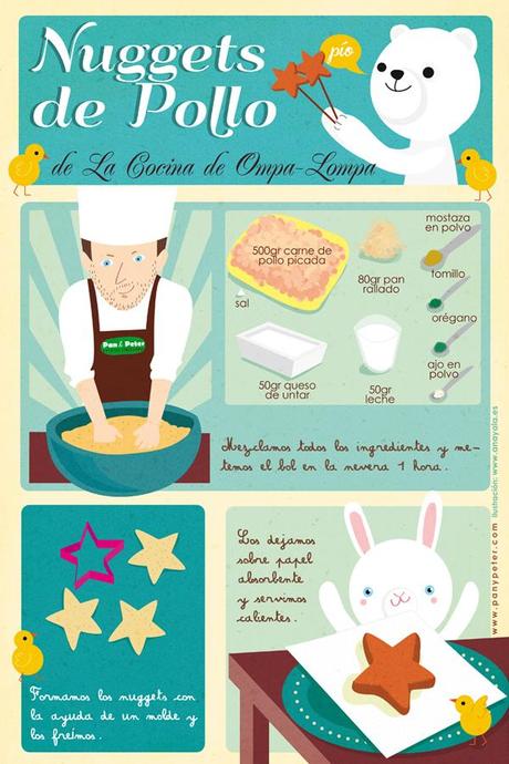 Las recetas ilustradas de Pan y Peter