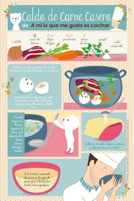 Las recetas ilustradas de Pan y Peter