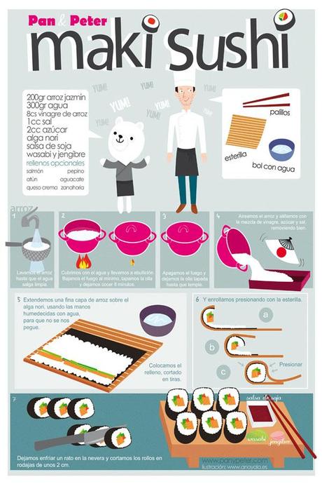 Las recetas ilustradas de Pan y Peter