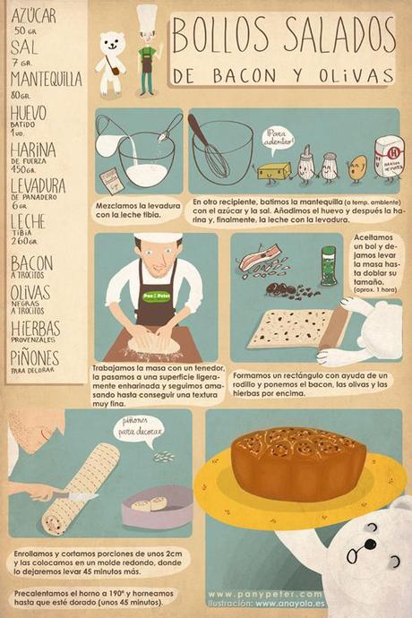 Las recetas ilustradas de Pan y Peter
