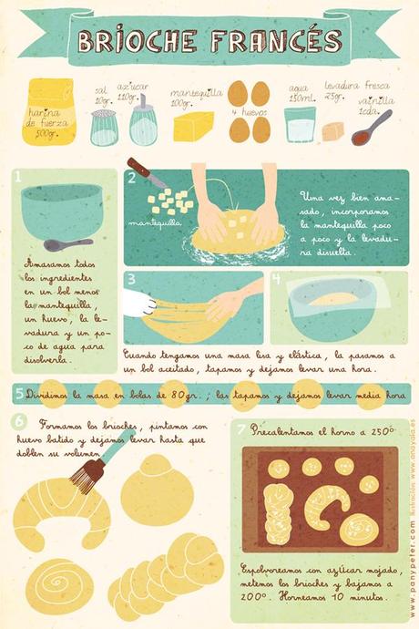 Las recetas ilustradas de Pan y Peter