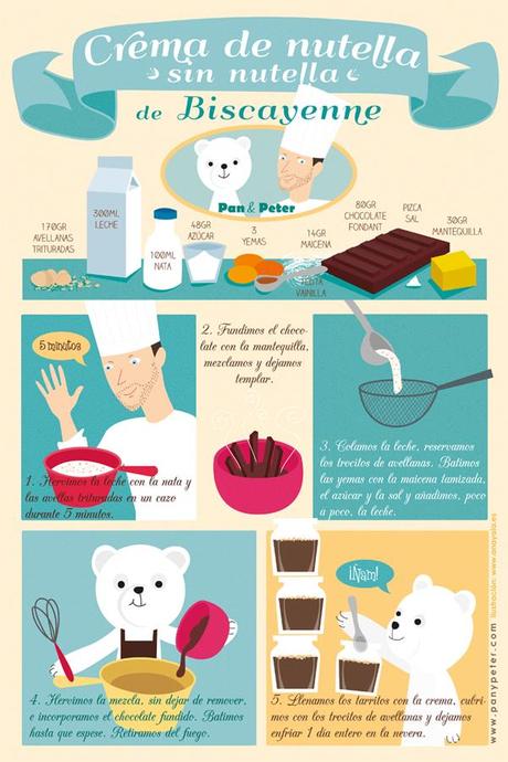 Las recetas ilustradas de Pan y Peter