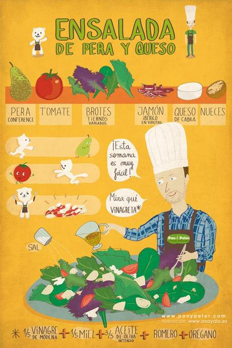 Las recetas ilustradas de Pan y Peter