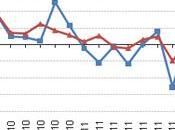 Febrero 2012: 29,8% generación eléctrica renovable