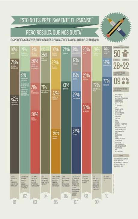 La publicidad no es el paraíso