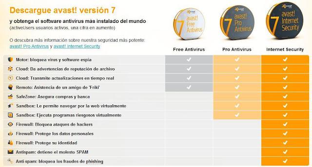 avast!7 versiones