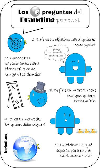 Las 5 preguntas del branding personal