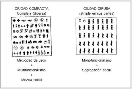 Rumbo a la ciudad sostenible.  I.- Conceptos.