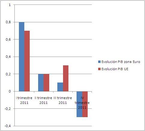 Efectos claros y evidentes de la austeridad