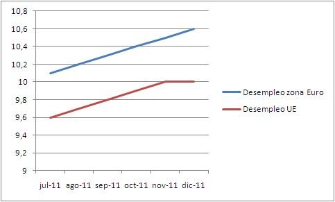 Efectos claros y evidentes de la austeridad