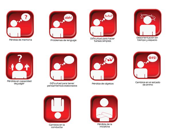 Etapas en el Progreso de los Sìntomas de la EA