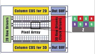 Samsung desarrolla un sensor para móviles similar al que incorpora Kinect