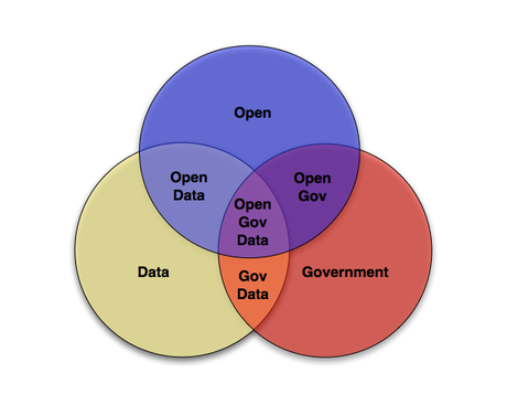 diagrama_620 Diagrama Open+Government+Data