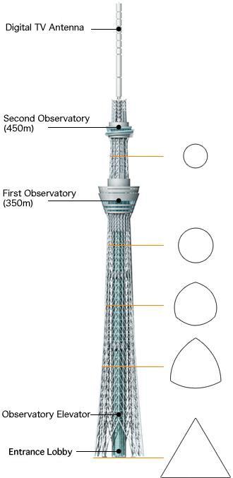 tokyo sky tree, torre más alta del mundo, tallest tower world