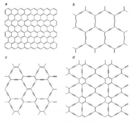 Duelo de carbonos: grafeno contra grafino