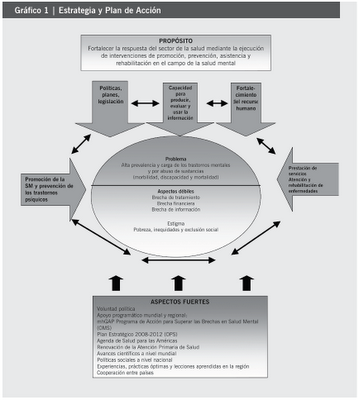 Los servicios de salud mental en América Latina y el Caribe: La evolución hacia un modelo comunitario - Jorge Rodríguez