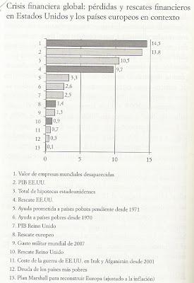 Breve resumen de la crisis financiera global