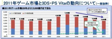 ventas videojuegos japon e1330875569152