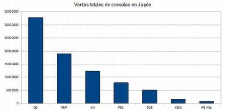 total ventas consolas japonesas