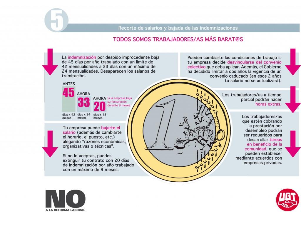 Infografia sobre la reforma laboral