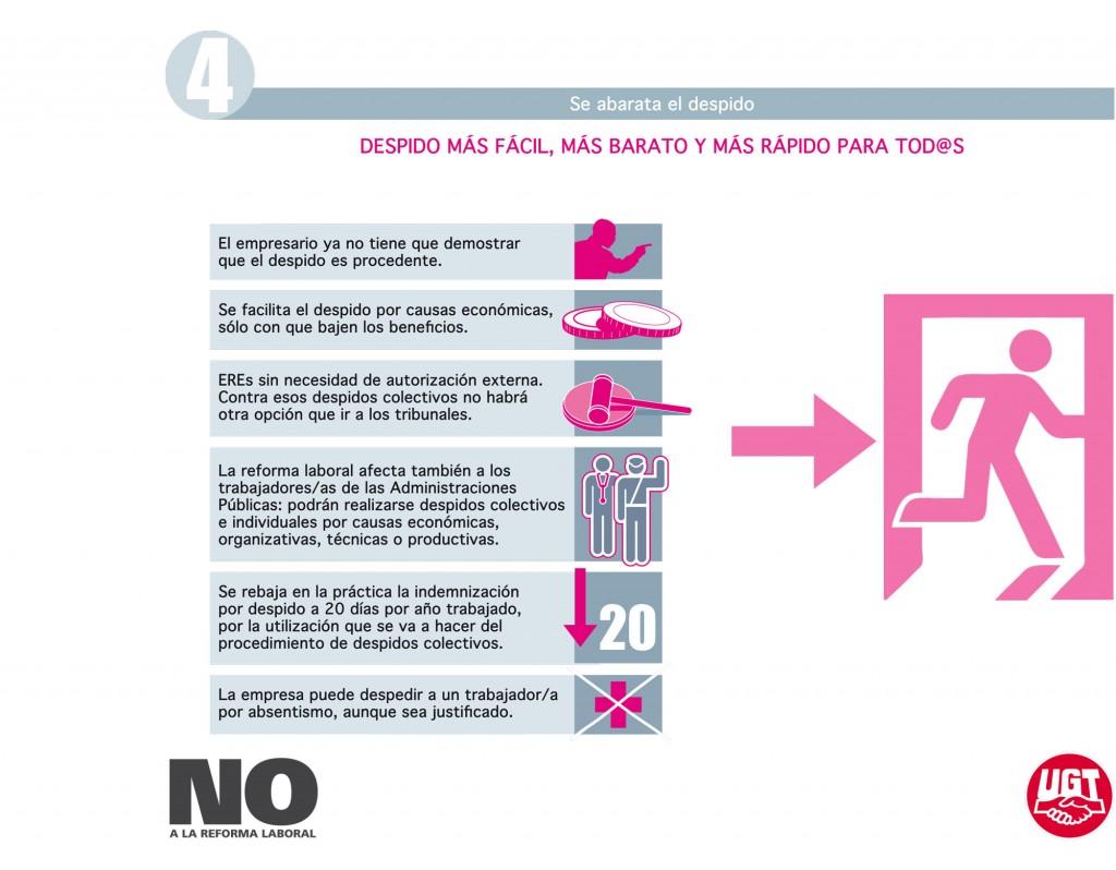 Infografia sobre la reforma laboral