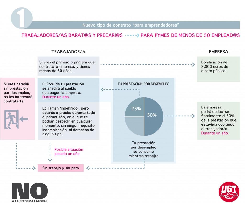 Infografia sobre la reforma laboral